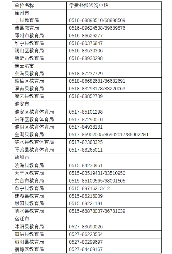 4.17学费补偿资助电话.png